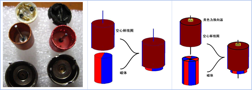 空心杯電機