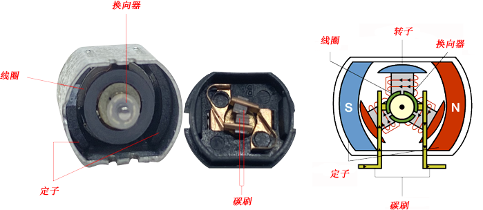 微電機(jī)結(jié)構(gòu)